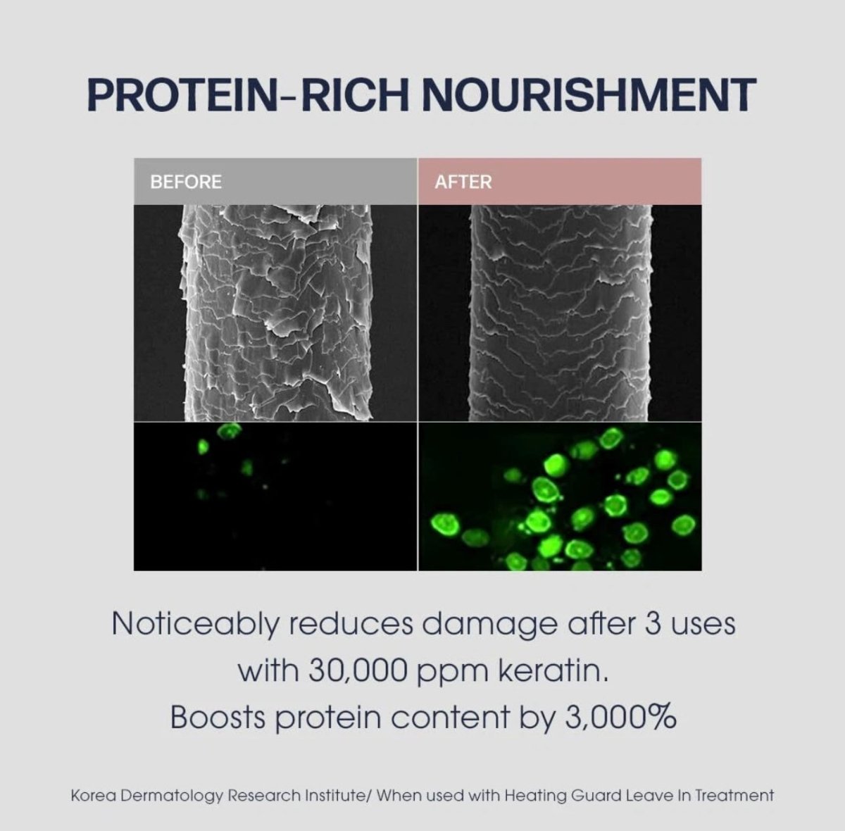 Dr. For Hair Unove Deep Damage Treatment 320ml - Lili Beauty